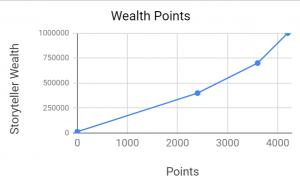 WealthPointsChart.png