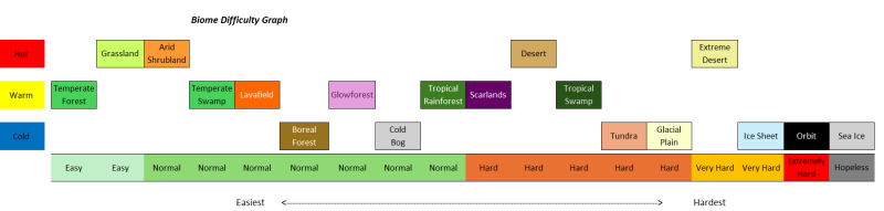 File:Rimworld new biomes.png